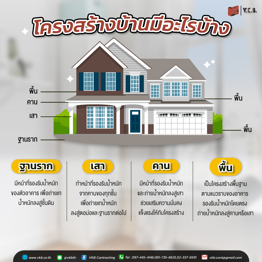 โครงสร้างบ้าน มีอะไรบ้าง