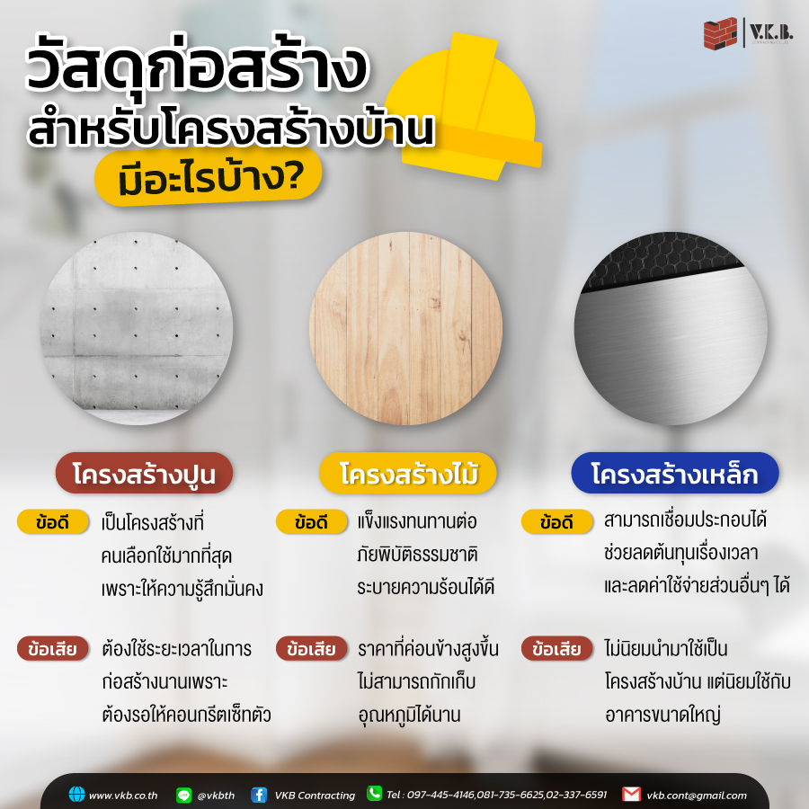 วัสดุก่อสร้างสำหรับ โครงสร้างบ้าน มีอะไรบ้าง?
