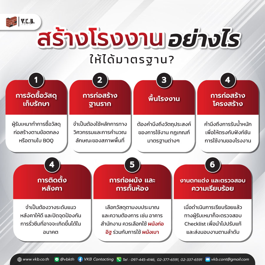 รับสร้างโรงงานอุตสาหกรรม