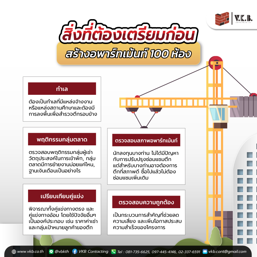 สร้างอพาร์ทเม้นท์ 100 ห้อง ราคา 