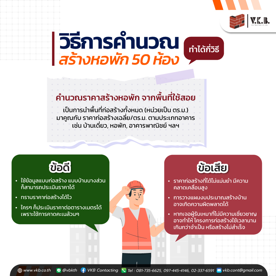สร้างหอพัก 50 ห้อง ราคา