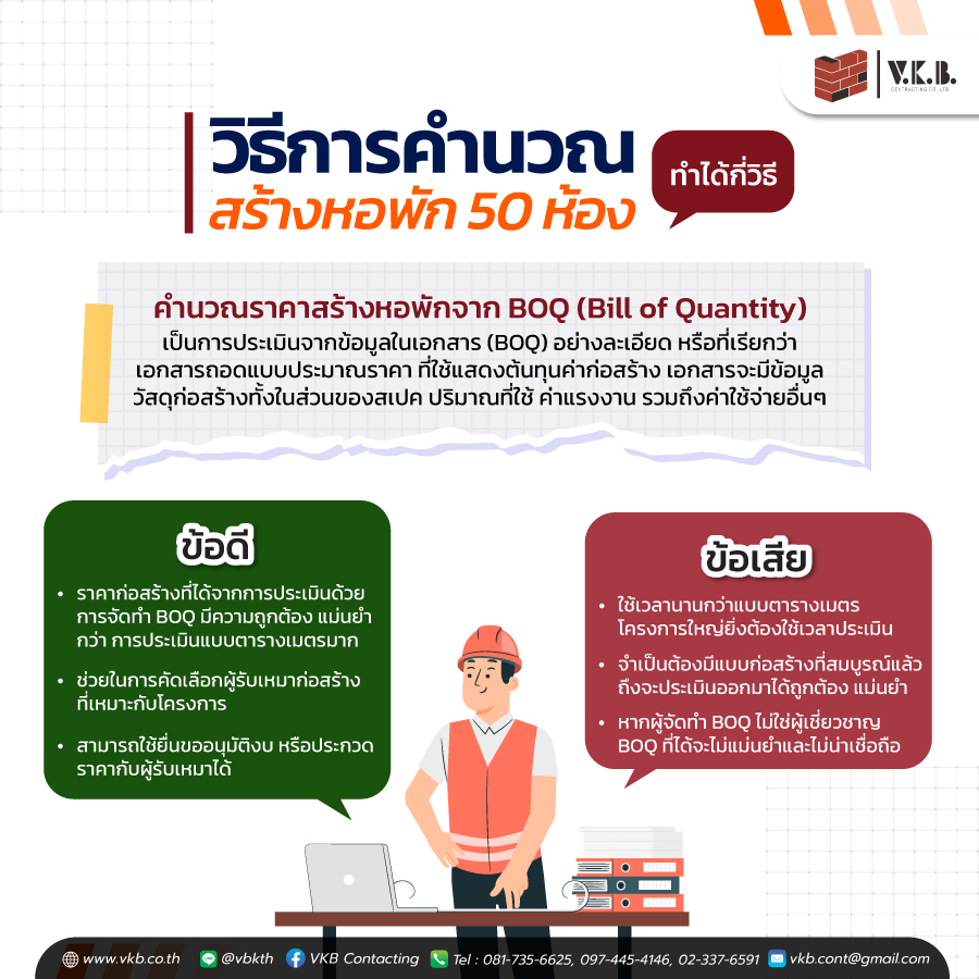 สร้างหอพัก 50 ห้อง ราคา
