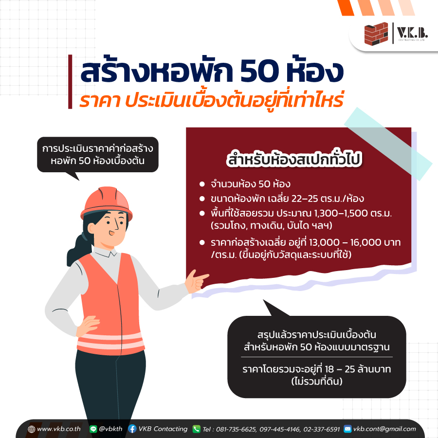 สร้างหอพัก 50 ห้อง ราคา