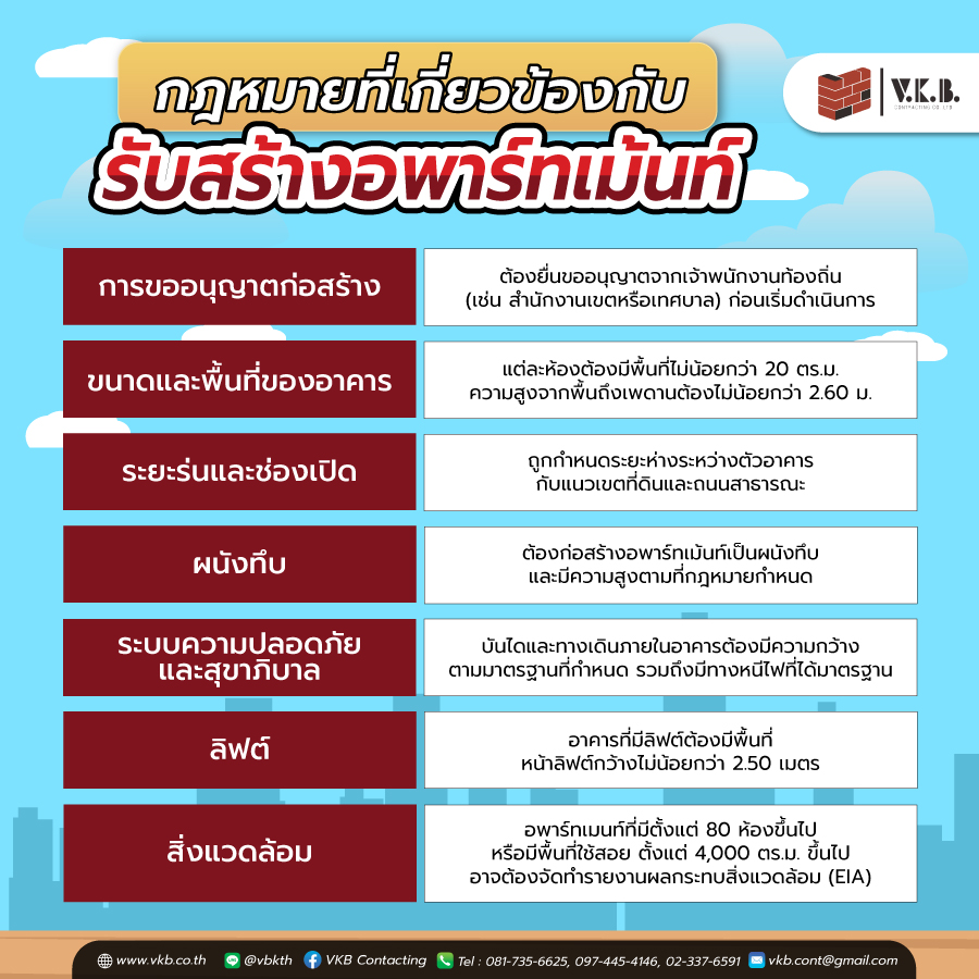 รับสร้างอพาร์ทเม้นท์