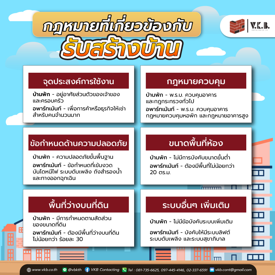 รับสร้างอพาร์ทเม้นท์