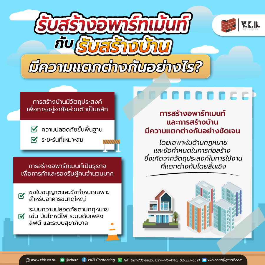 รับสร้างอพาร์ทเม้นท์