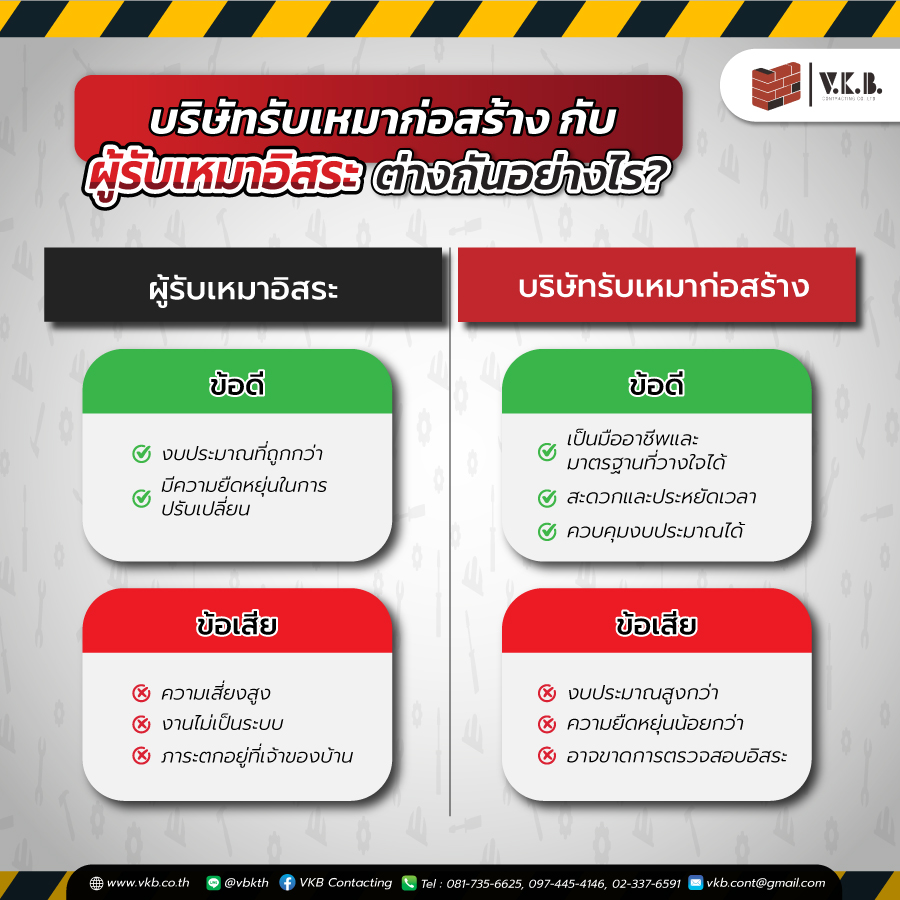 รับสร้างหอพัก