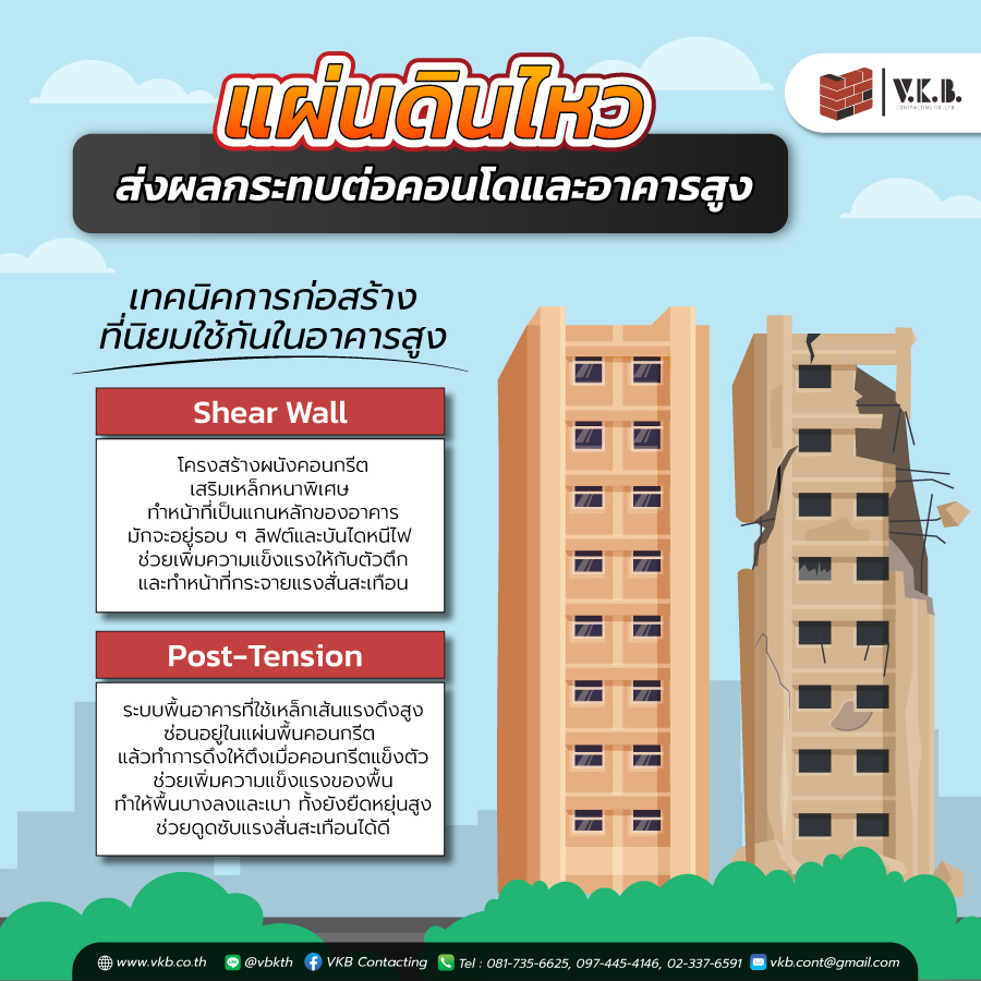 รับสร้างคอนโด