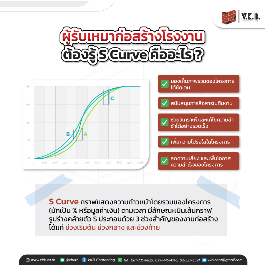 รับสร้างโรงงาน