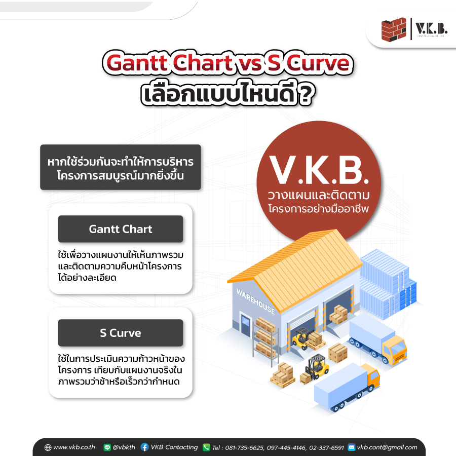 รับสร้างโรงงาน