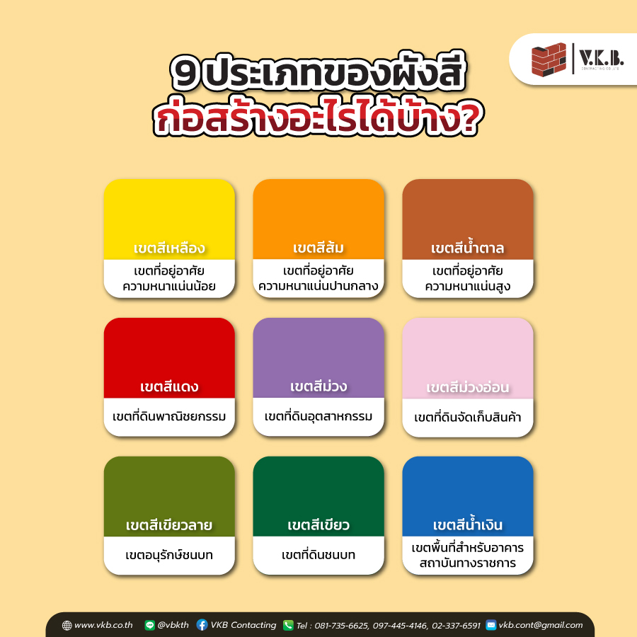 รับสร้างโกดัง