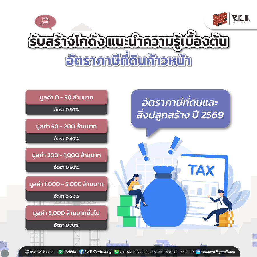 รับสร้างโกดัง