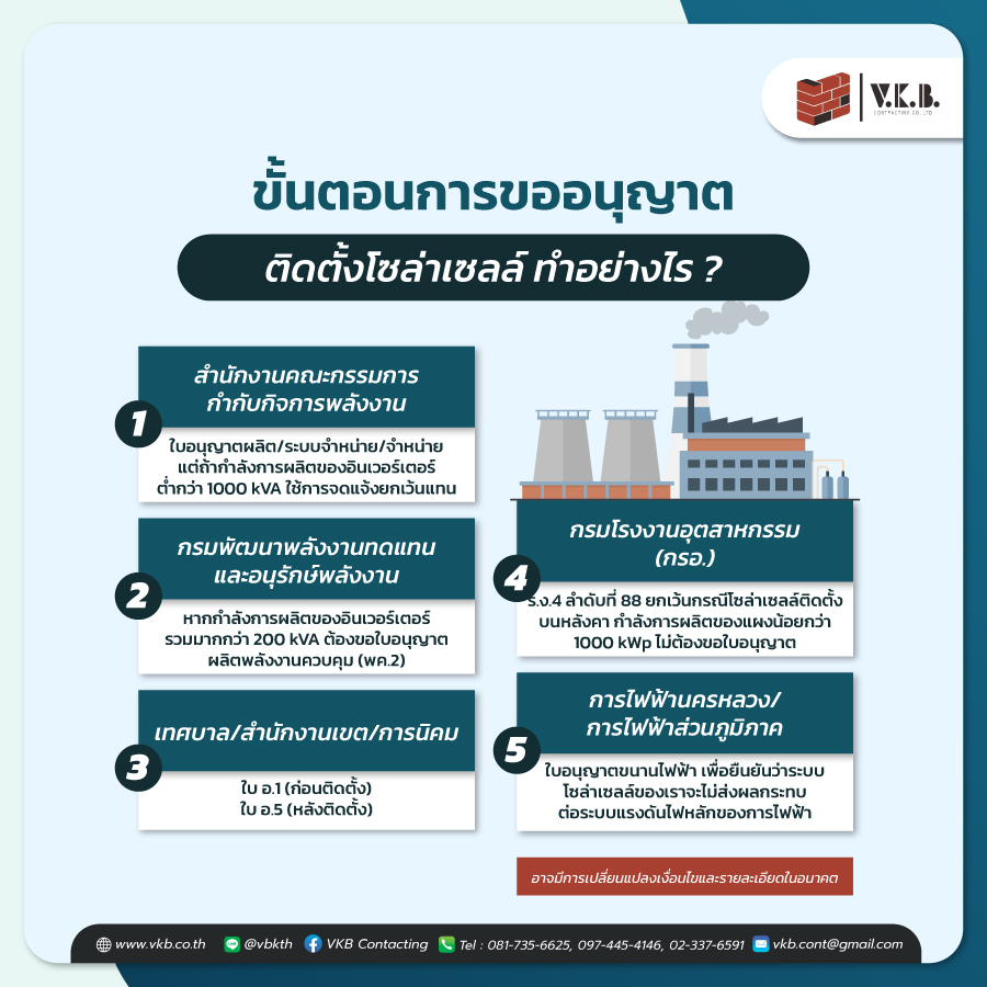 รับสร้างโรงงาน