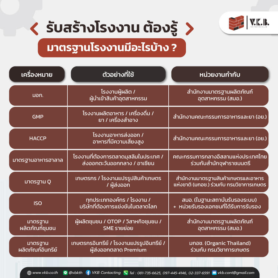 รับสร้างโรงงาน