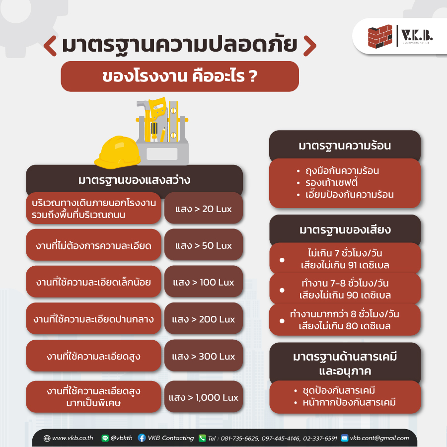 รับสร้างโรงงาน