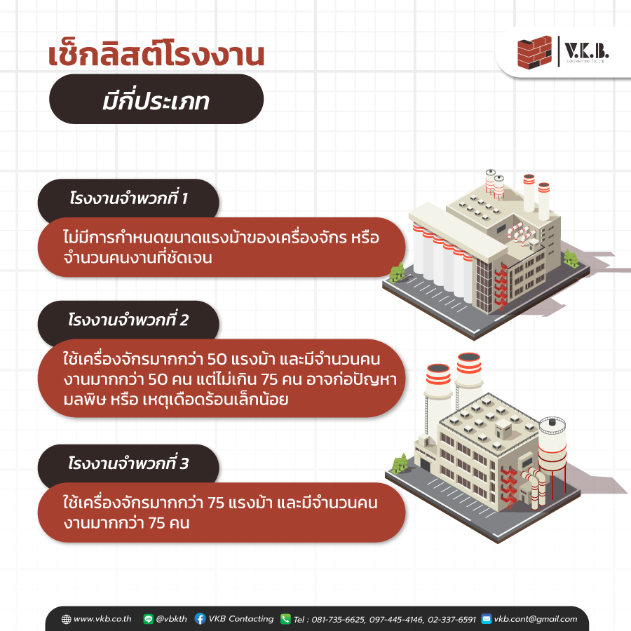 รับสร้างโรงงาน