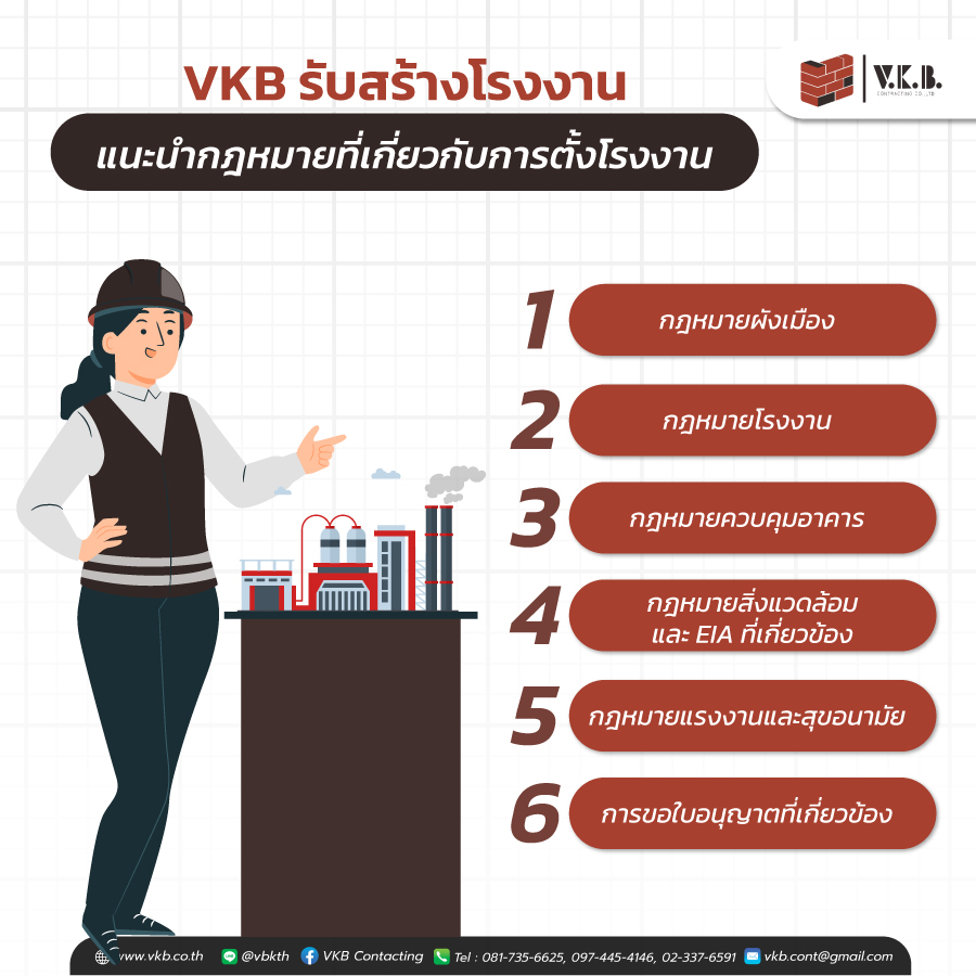 รับสร้างโรงงาน