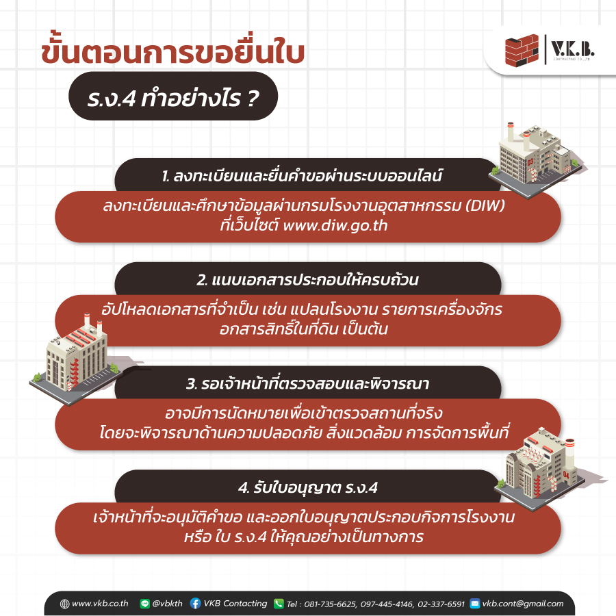 รับสร้างโรงงาน