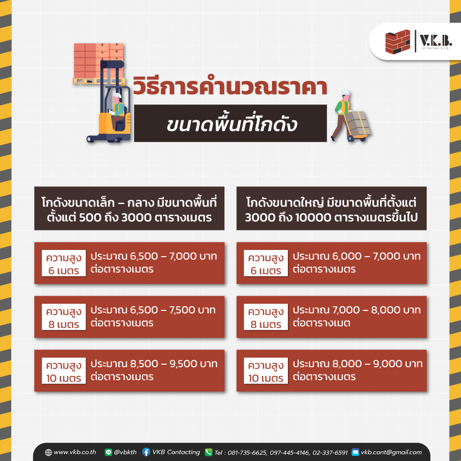 รับสร้างโกดัง