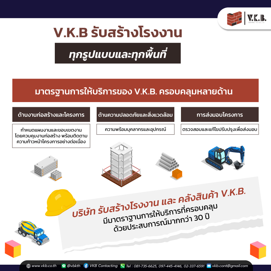 รับสร้างโรงงาน