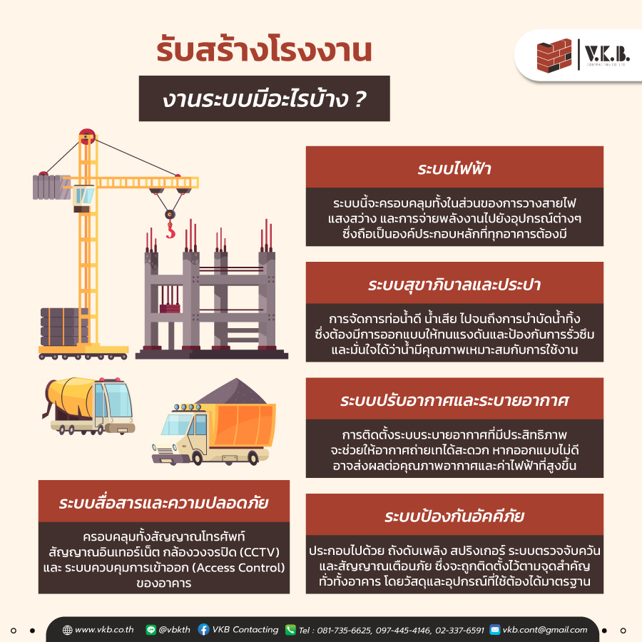 รับสร้างโรงงาน