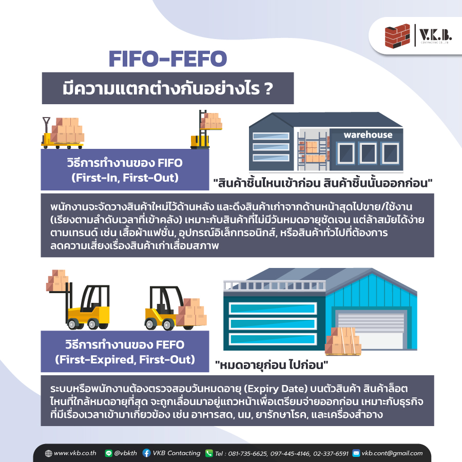 รับสร้างโกดัง