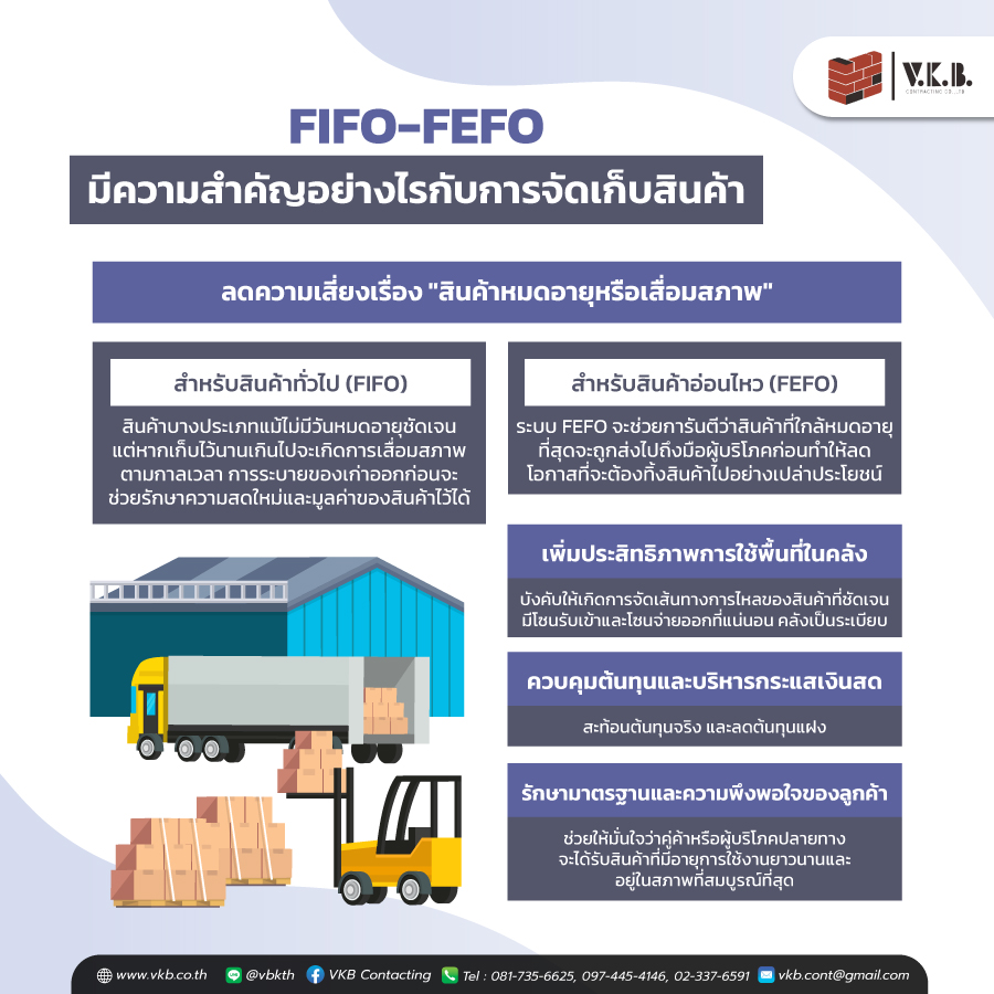 รับสร้างโกดัง
