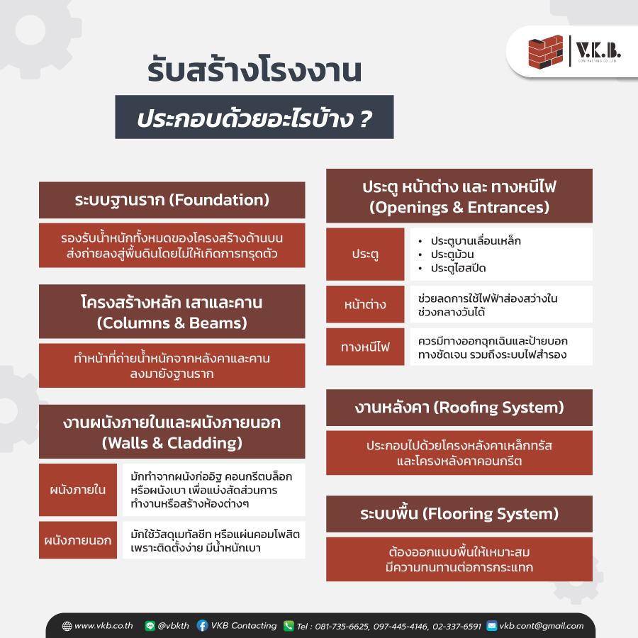 รับสร้างโรงงาน