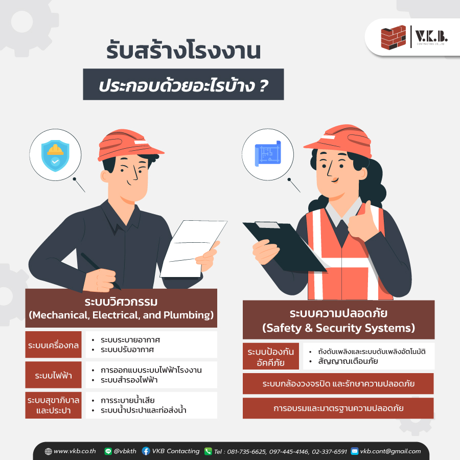 รับสร้างโรงงาน