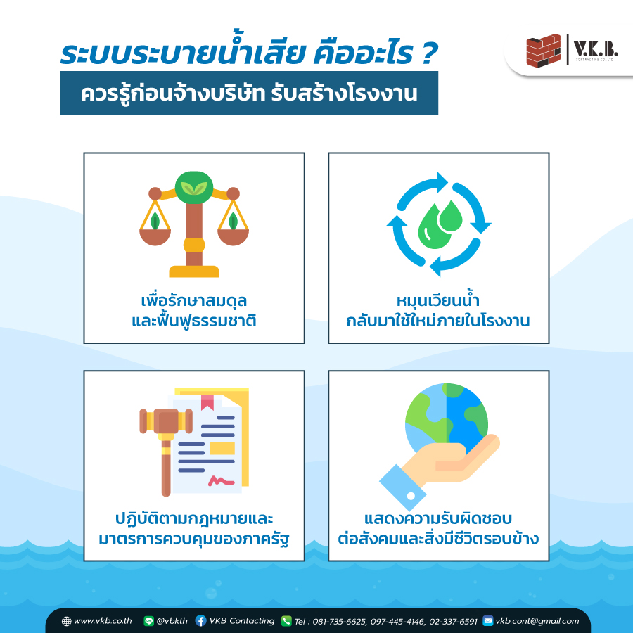 รับสร้างโรงงาน