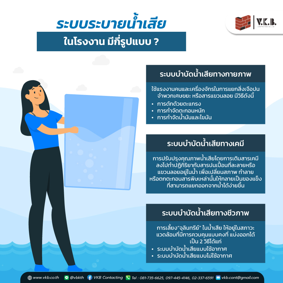 รับสร้างโรงงาน