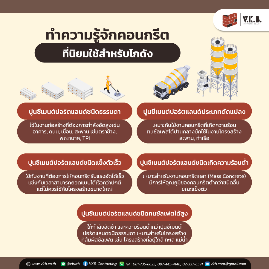 รับสร้างโกดัง