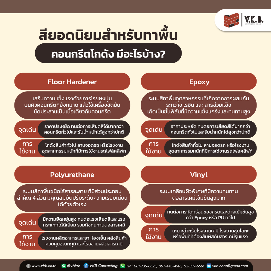 รับสร้างโกดัง
